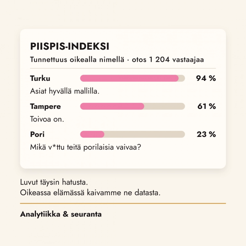 Case Piispis – munkkimarkkinoinnin lyhyt oppimäärä